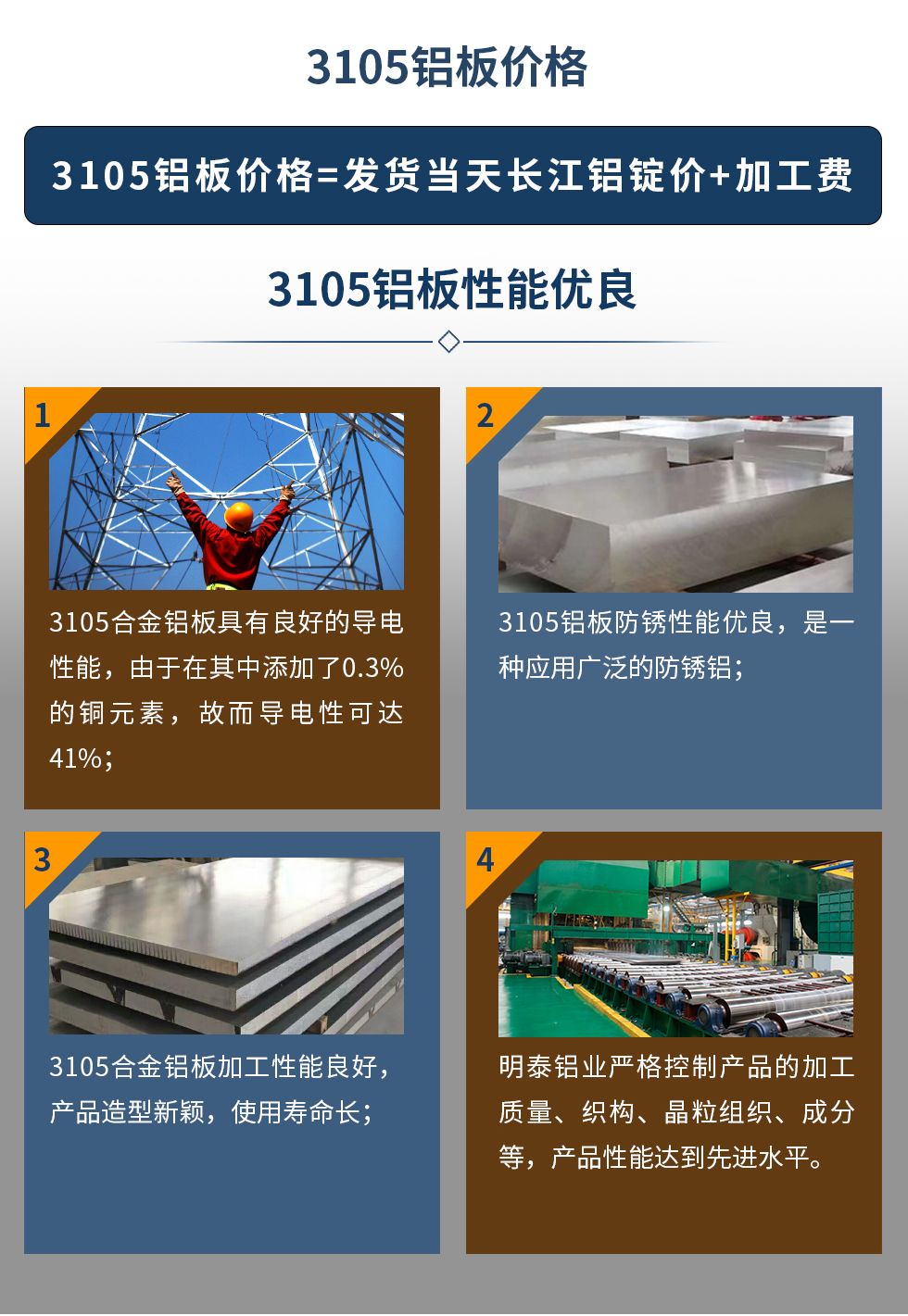 3105鋁板價格=發貨當天長江鋁錠價+加工費。3105鋁板性能優良
　　1、3105合金鋁板具有良好的導電性能，由于在其中添加了0.3%的銅元素，故而導電性可達41%；
　　2、3105鋁板防銹性能優良，是一種應用廣泛的防銹鋁；
　　3、3105合金鋁板加工性能良好，產品造型新穎，使用壽命長；
　　4、明泰鋁業嚴格控制產品的加工質量、織構、晶粒組織、成分等，產品性能達到先進水平。