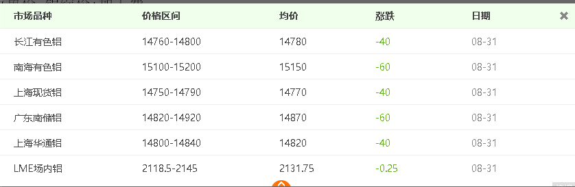 自從看了介紹鋁板價格計算方法，再也用不到計算機了！